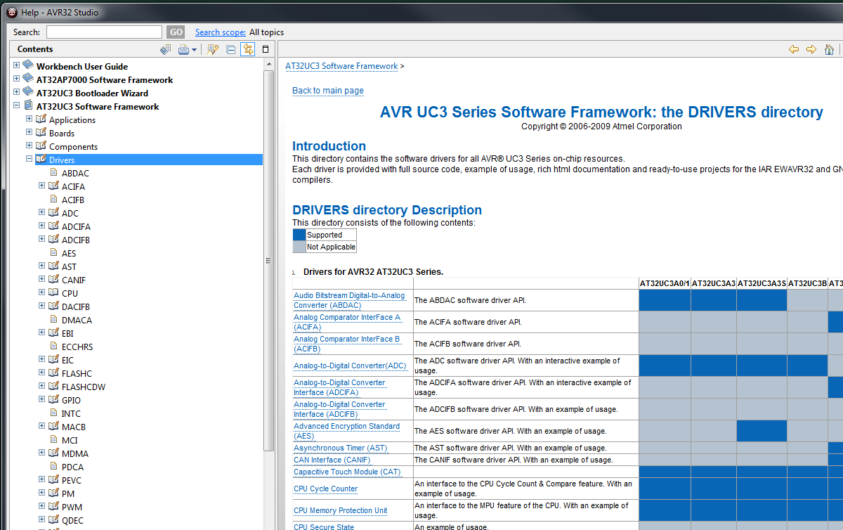AVR32 ATUC3 software framework reference section